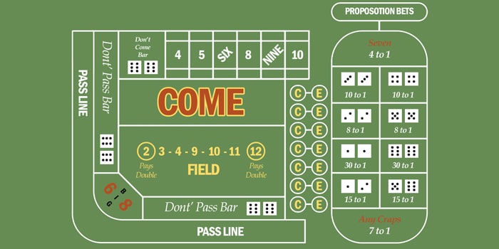 Craps table layout